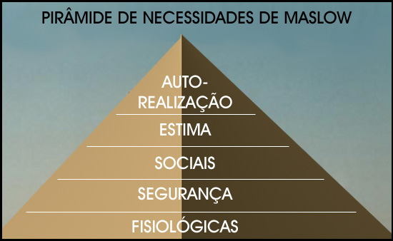 A Pirâmide De Maslow A Hierarquia Das Necessidades Humanas Psiconlinews